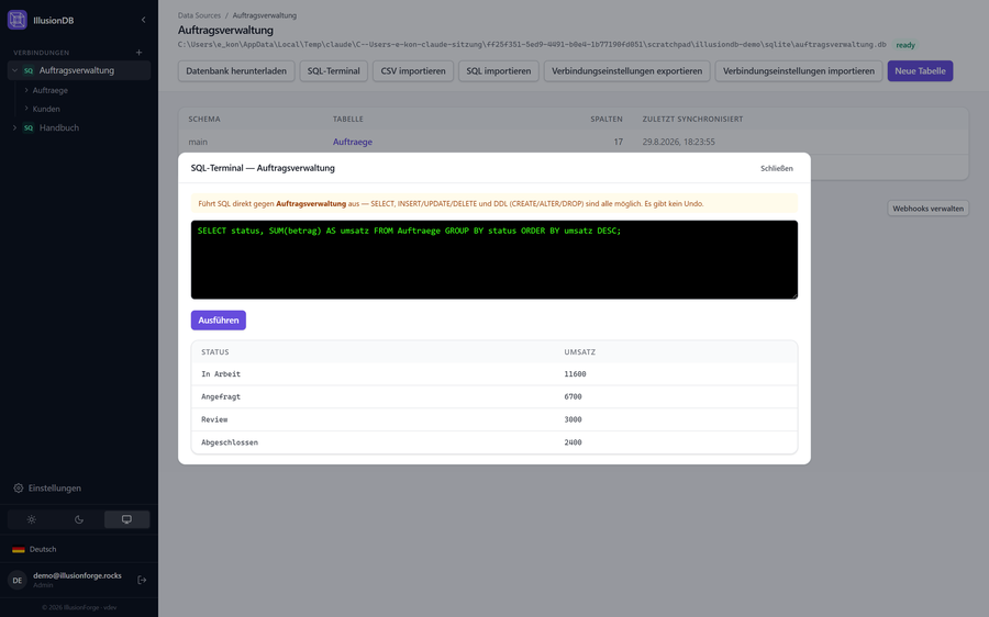 SQL-Terminal mit einer GROUP-BY-Abfrage und Ergebnistabelle